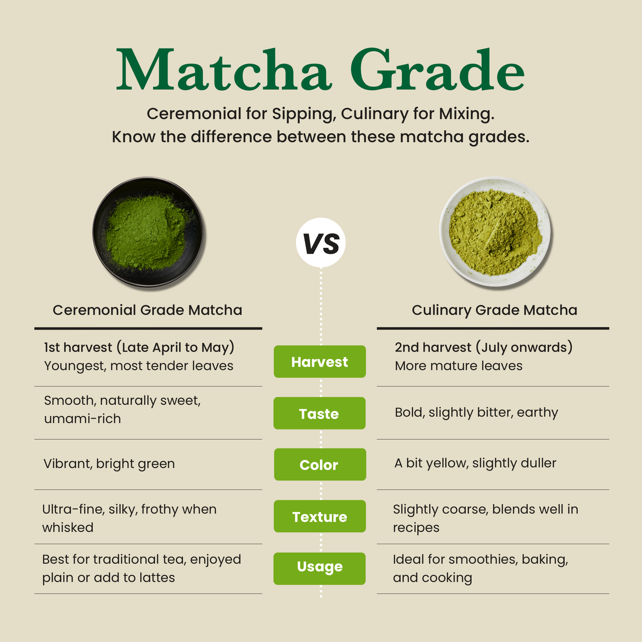 Ceremonial Matcha AAAA+ Grade - 50 Servings - 50g