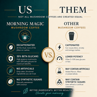 Morning Magic Mushroom Coffee - Mushroom Extract - Ancient Extracts