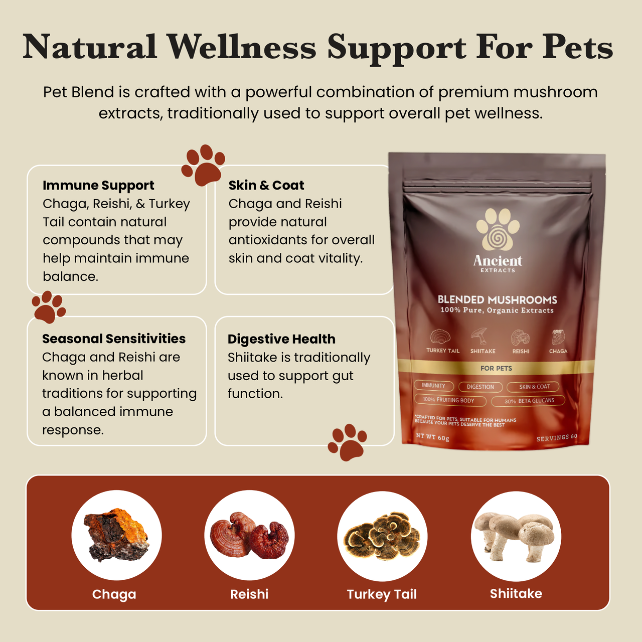 Pet Blend - Veterinarian formulated pet supplement for Dogs and Cats