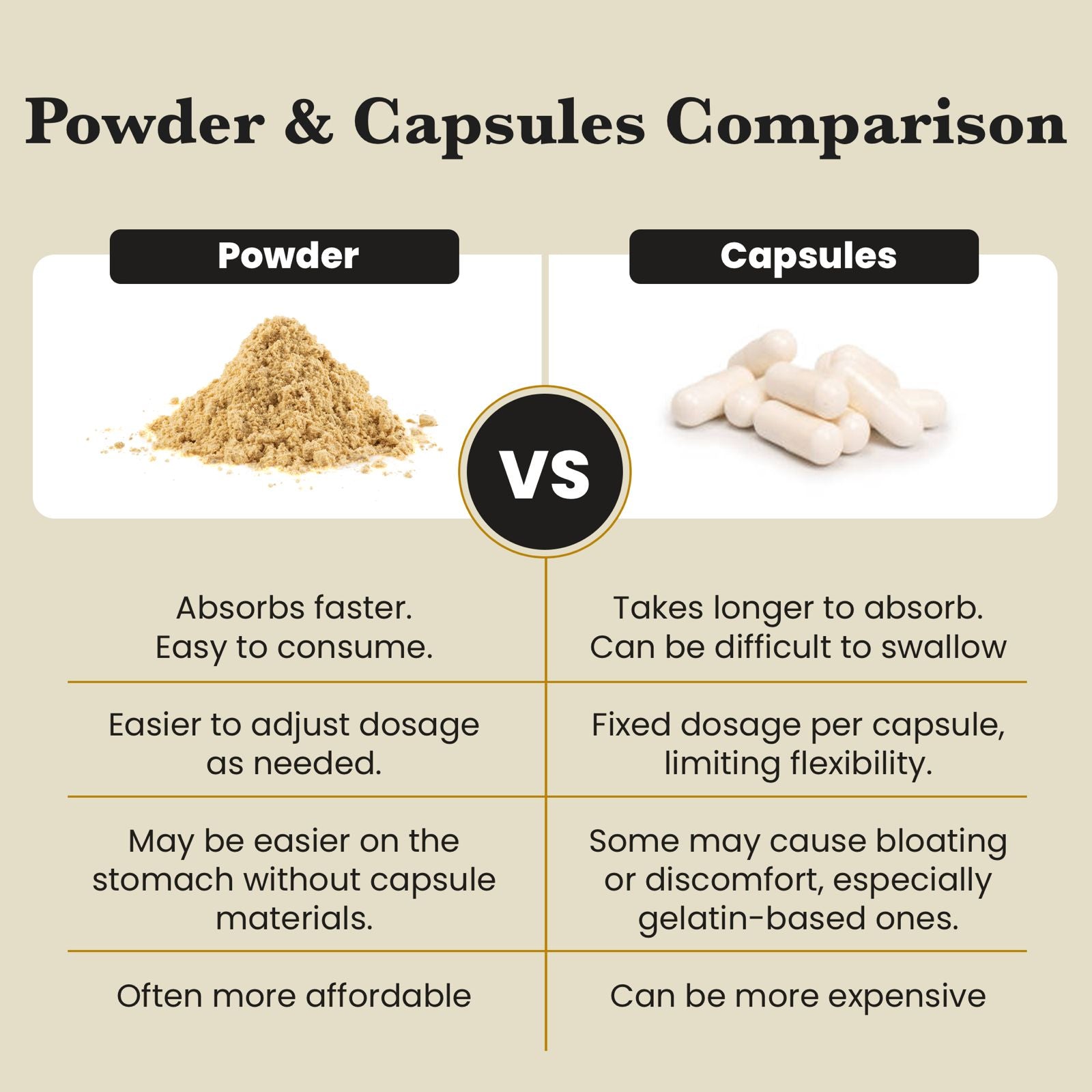 Reishi Mushroom Extract Powder - 30% Beta - glucan (60g) - Mushroom Extract - Ancient Extracts