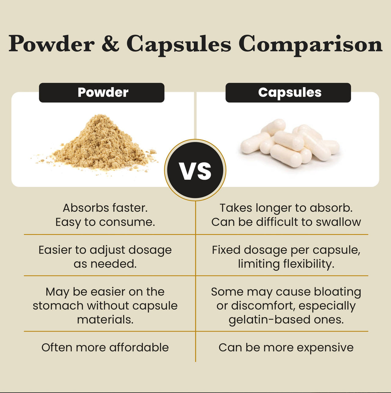 Chaga Mushroom Extract Powder - 30% Beta-glucan (60g)