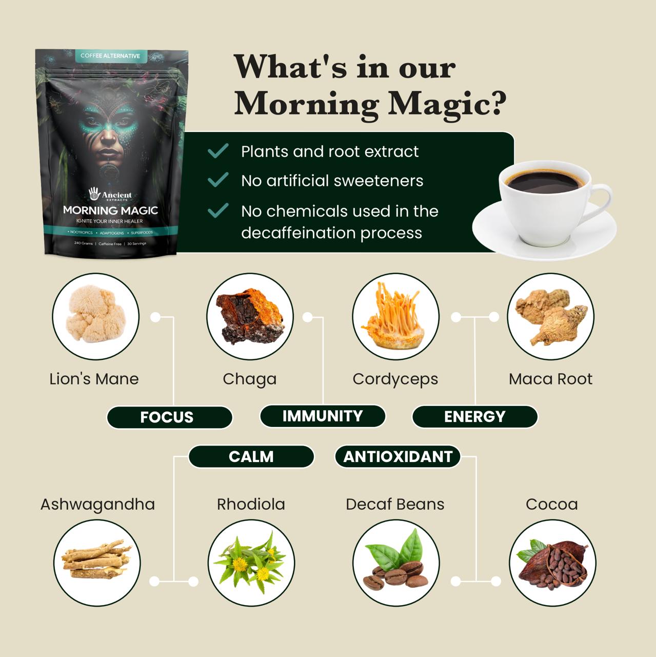 Morning Magic Decaf Mushroom and Root Extract Coffee Alternative (240g)