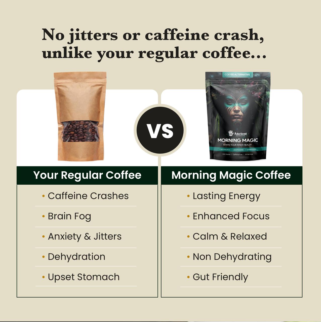 Morning Magic Decaf Mushroom and Root Extract Coffee Alternative (240g)