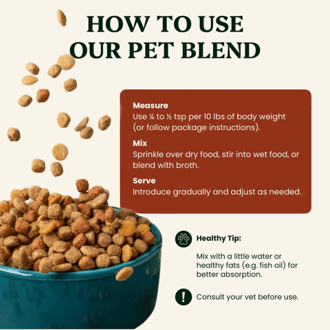 Mushroom Blend - Veterinarian formulated for Dogs and Cats - Mushroom Extract - Ancient Extracts