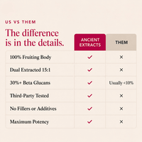 Ancient Extracts Tremella extract quality comparison