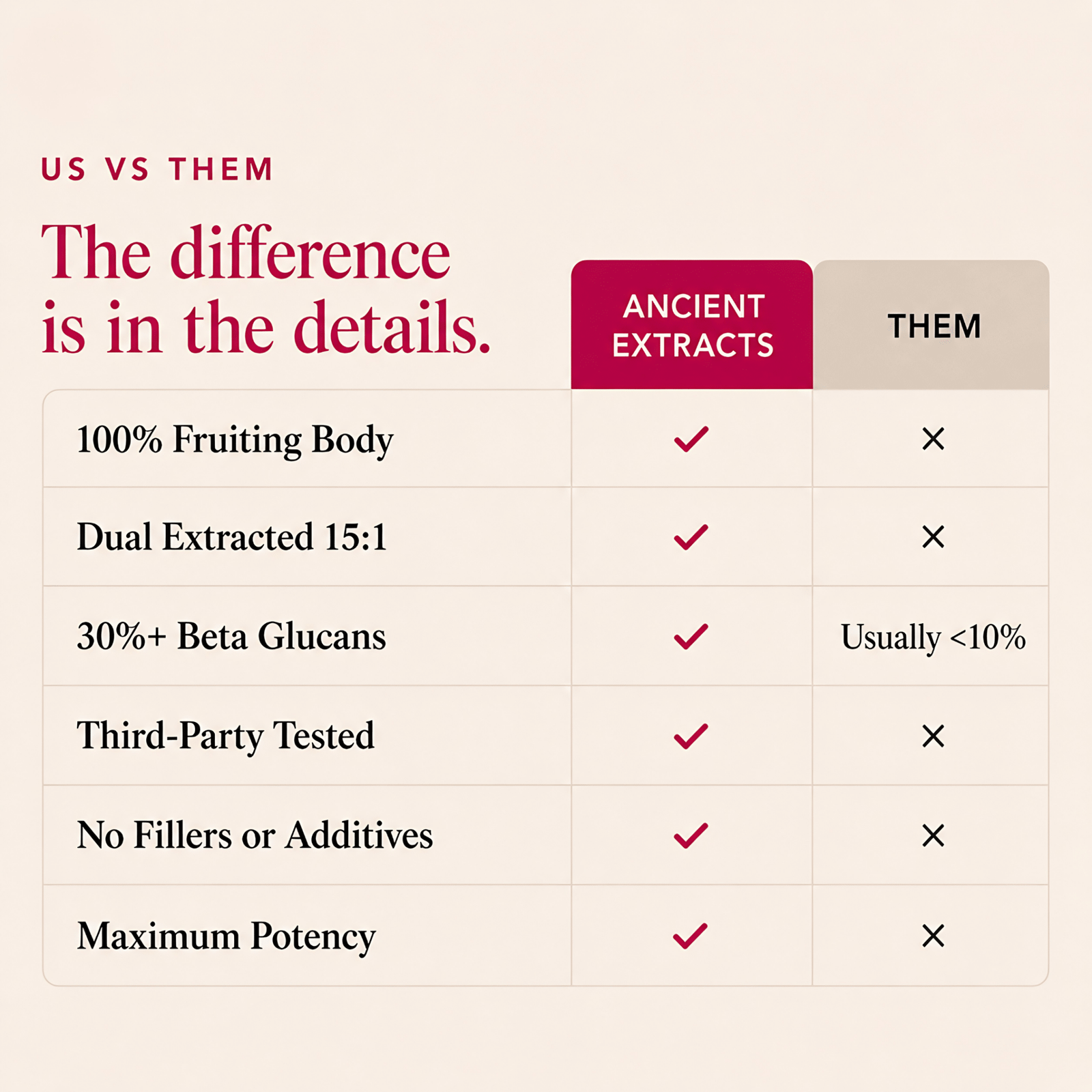 Ancient Extracts Tremella extract quality comparison