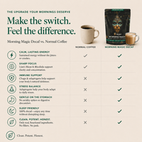 Morning Magic Decaf Mushroom Coffee (Starter Kit) - Mushroom Extract - Ancient Extracts